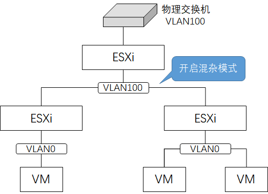 问题长这样